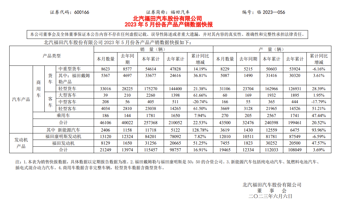  Դ1-5ͬ128.78%