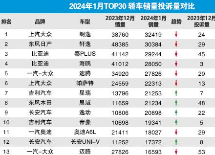 20241TOP30γͶӦ