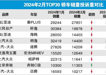 20242TOP30γͶӦ