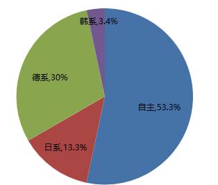 20244TOP30γͶӦ